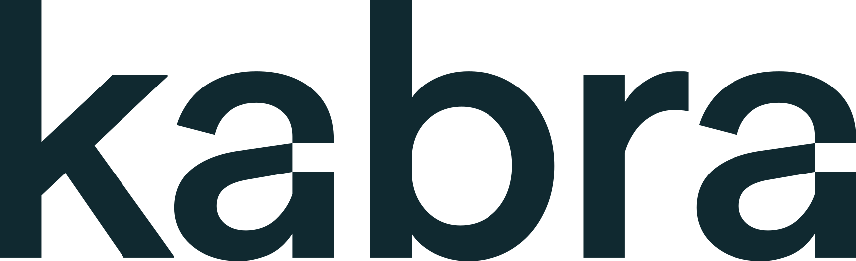 Logo Kabra